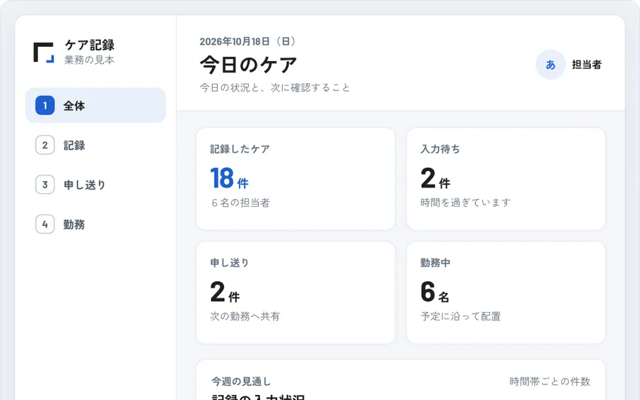 介護の画面の見本