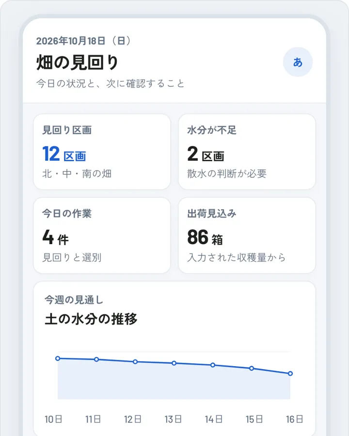 農業の画面の見本